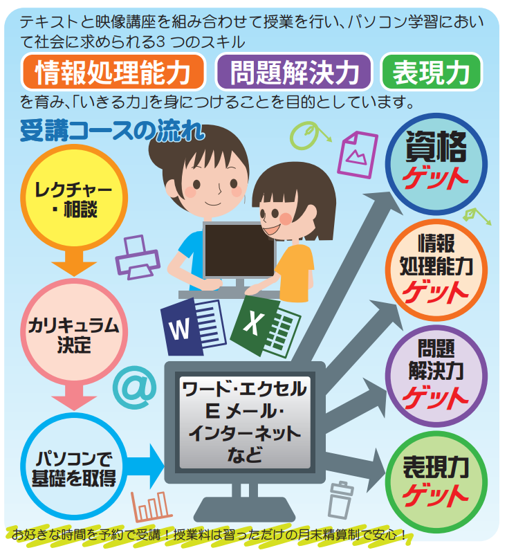 ジュニアコースの流れ